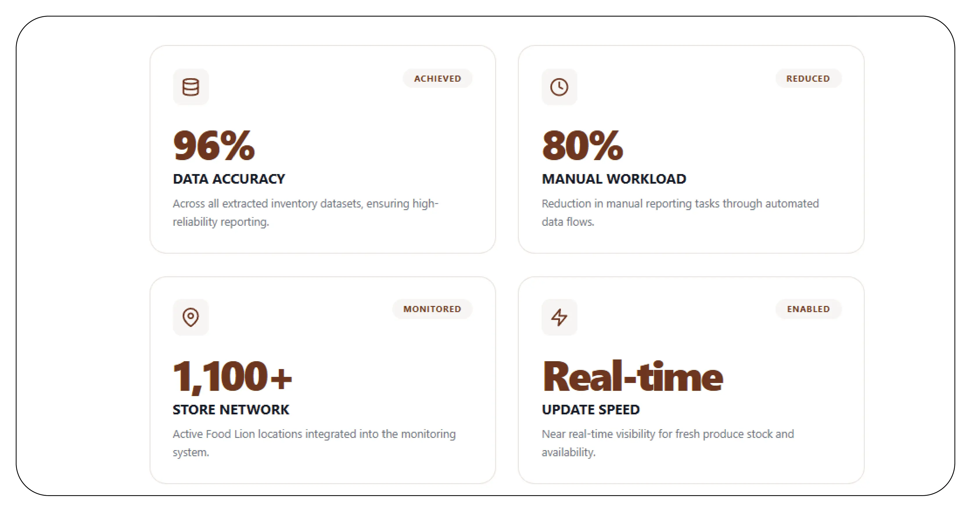 Results & Key Metrics